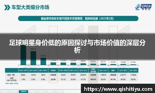 足球明星身价低的原因探讨与市场价值的深层分析