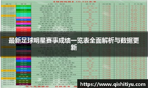 最新足球明星赛事成绩一览表全面解析与数据更新